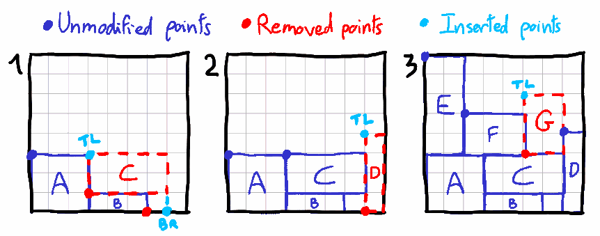 Illustration of the skyline array updates